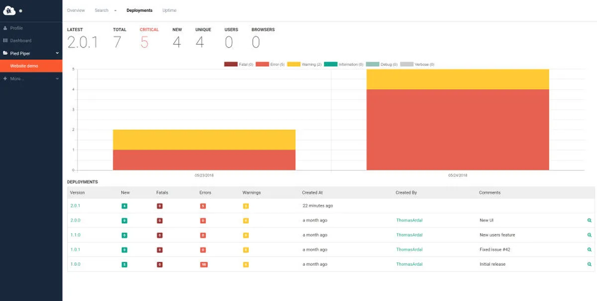 Interface elmah.io: fonctionnalités, prix, alternatives