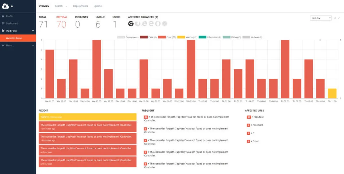 Notre avis sur elmah.io : un logiciel de monitoring de site web à découvrir