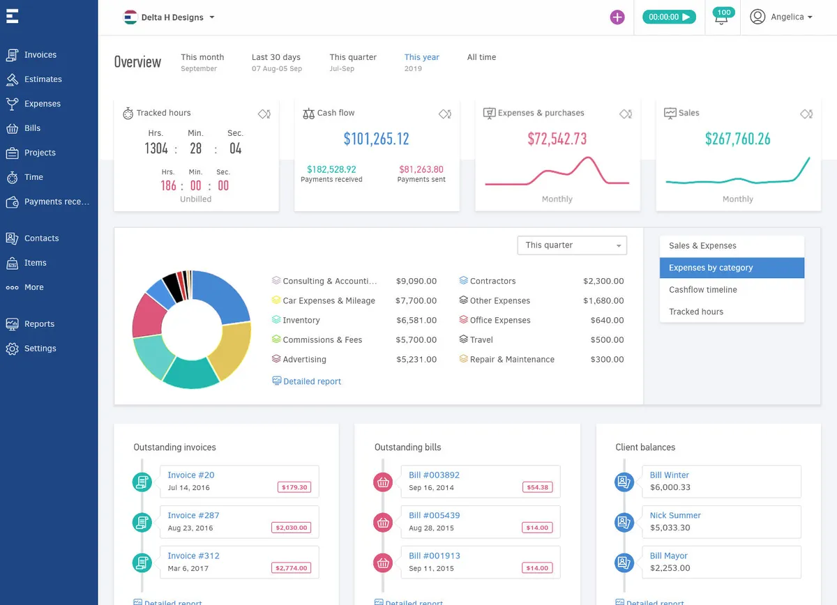 Interface Elorus: fonctionnalités, prix, alternatives