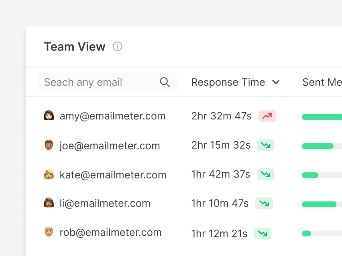 Interface Email Meter: fonctionnalités, prix, alternatives Interface Email Meter: fonctionnalités, prix, alternatives