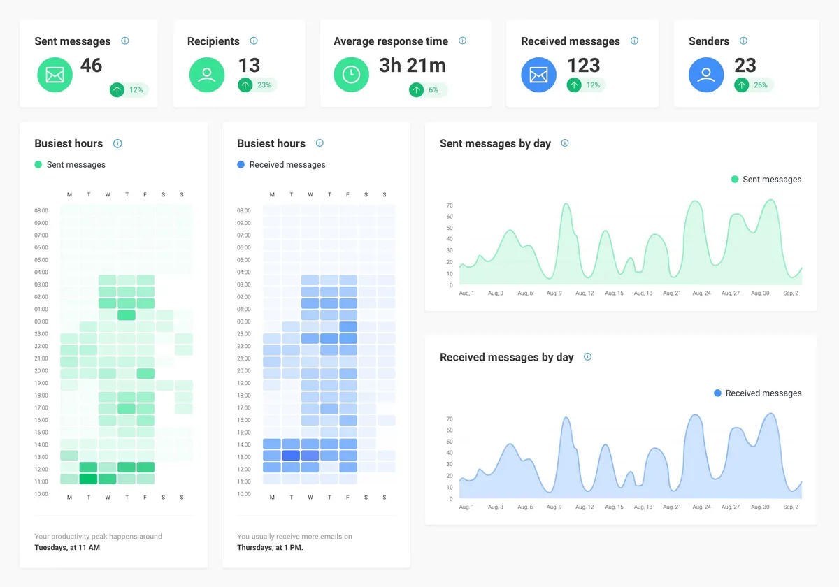 Notre avis sur Email Meter : un logiciel de business intelligence (BI) à découvrir Notre avis sur Email Meter : un logiciel de business intelligence (BI) à découvrir