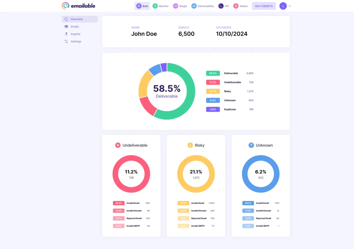 Interface Emailable: fonctionnalités, prix, alternatives Interface Emailable: fonctionnalités, prix, alternatives