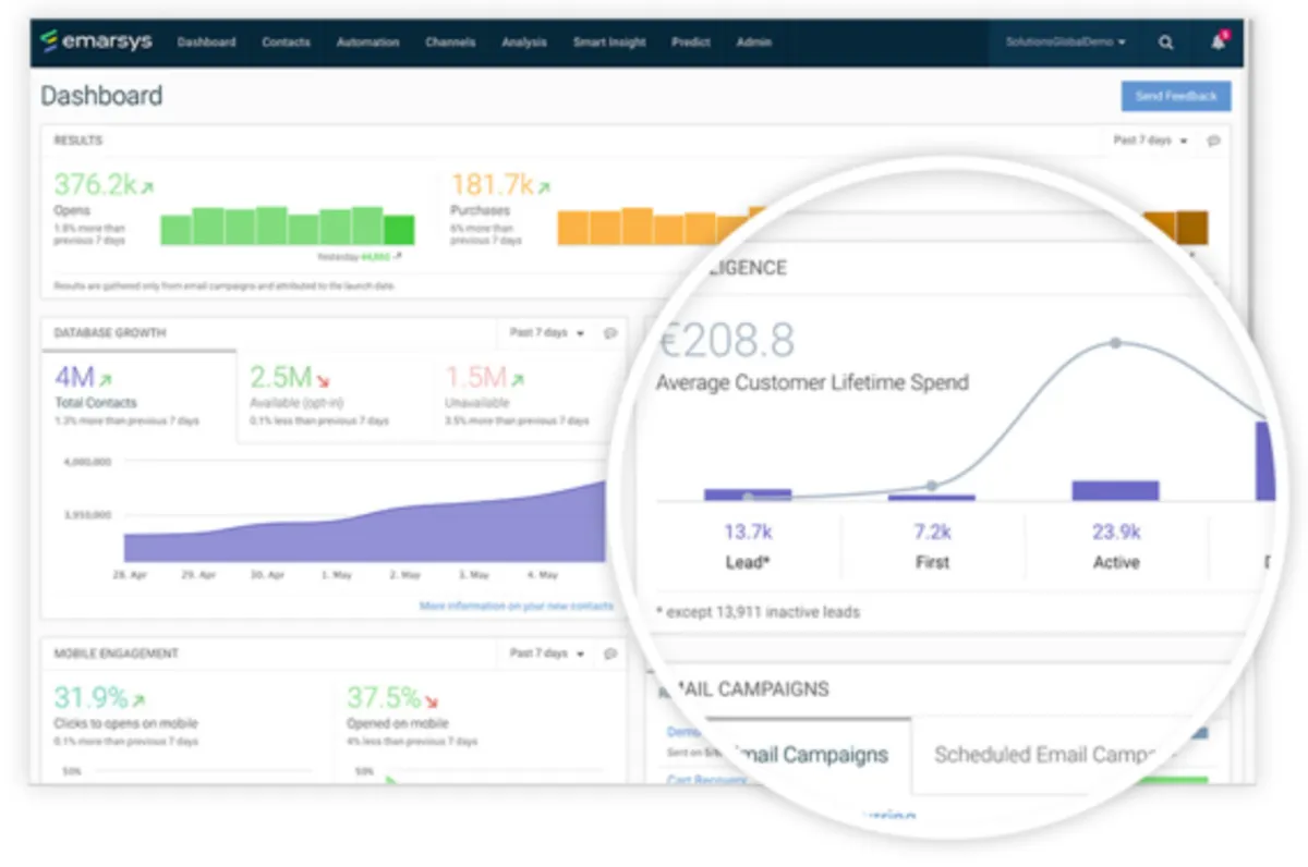 Notre avis sur Emarsys : un logiciel de marketing automation à découvrir