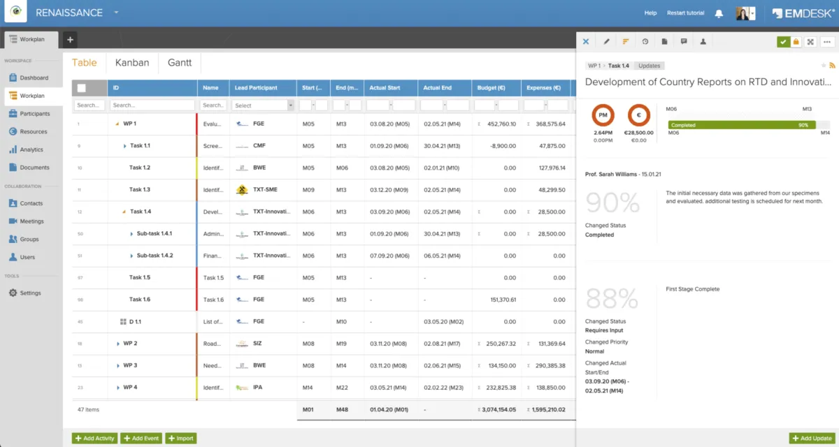 Notre avis sur EMDESK : un logiciel de gestion de projet à découvrir