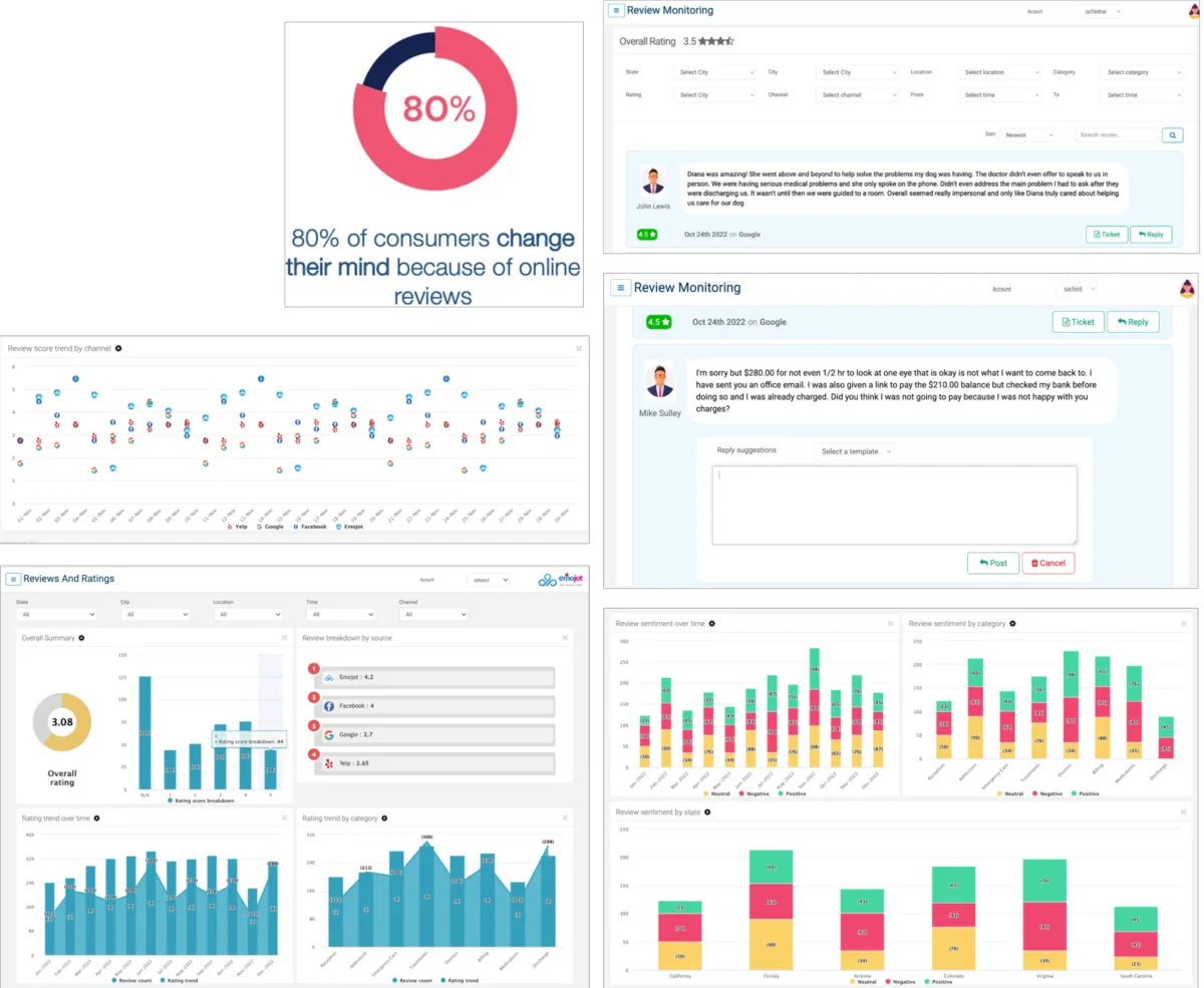 Interface Emojot: fonctionnalités, prix, alternatives