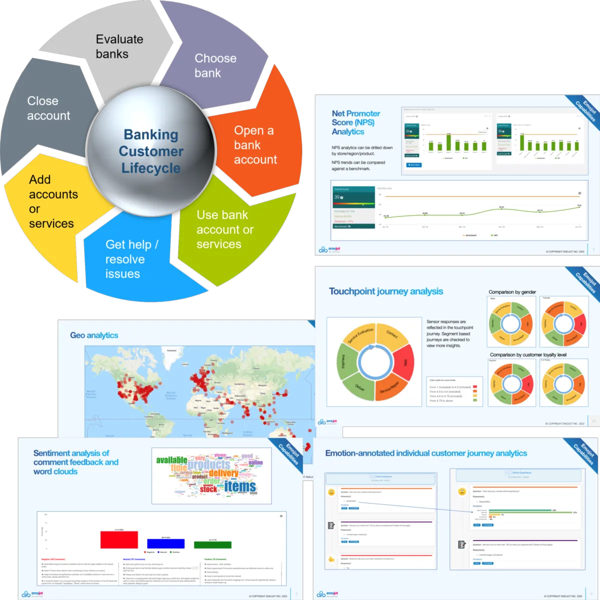 Notre avis sur Emojot : un logiciel d'engagement collaborateur (employee engagement) à découvrir