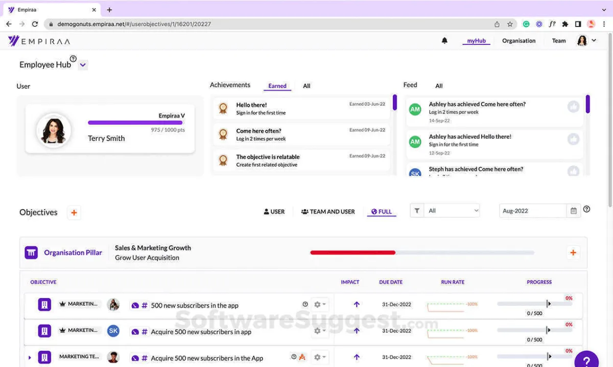 Notre avis sur Empiraa : un logiciel de planification stratégique à découvrir