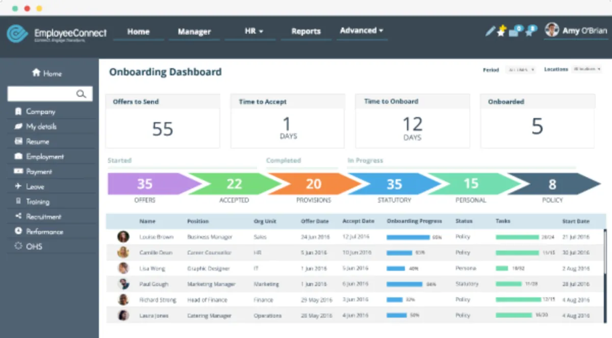 EmployeeConnect: avis sur le logiciel RH (gestion des ressources humaines): fonctionnalités, avantages, inconvénients et tarifs EmployeeConnect: avis sur le logiciel RH (gestion des ressources humaines): fonctionnalités, avantages, inconvénients et tarifs