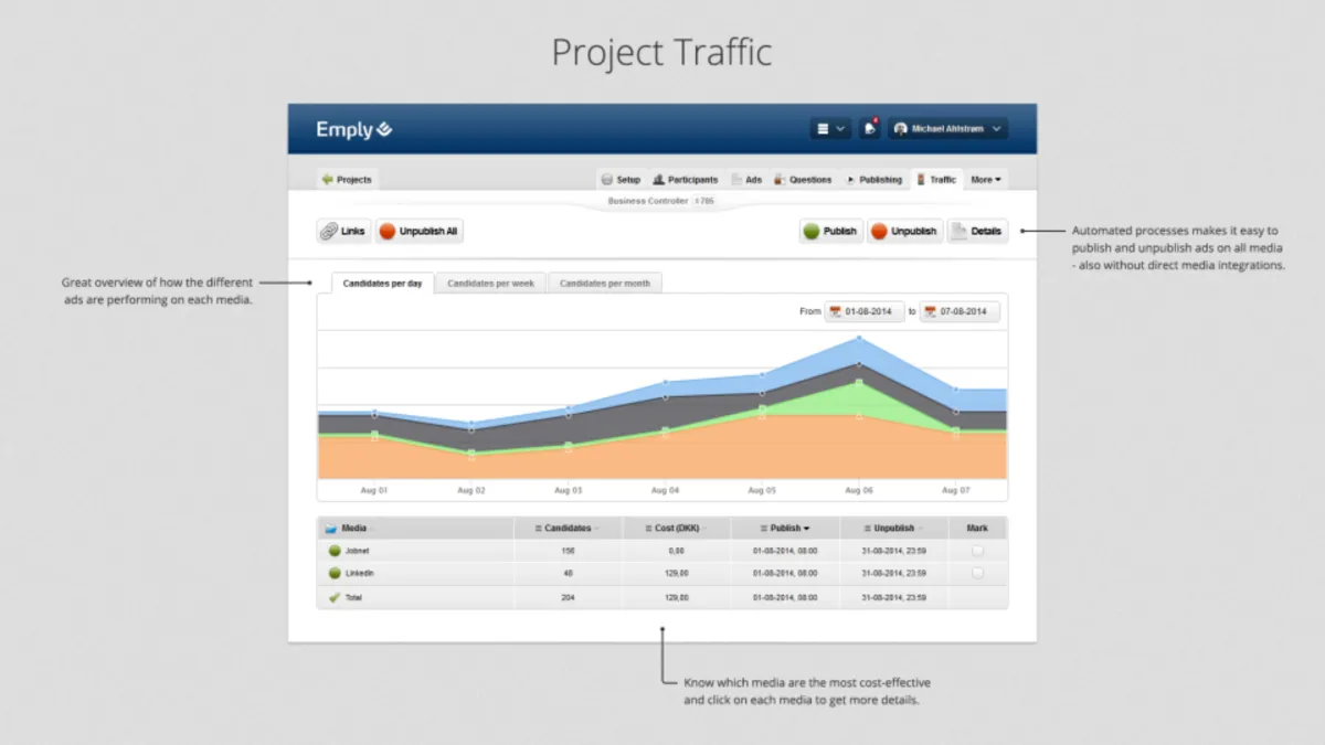 Interface Emply: fonctionnalités, prix, alternatives