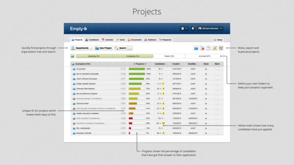 Notre avis sur Emply : un logiciel RH (gestion des ressources humaines) à découvrir