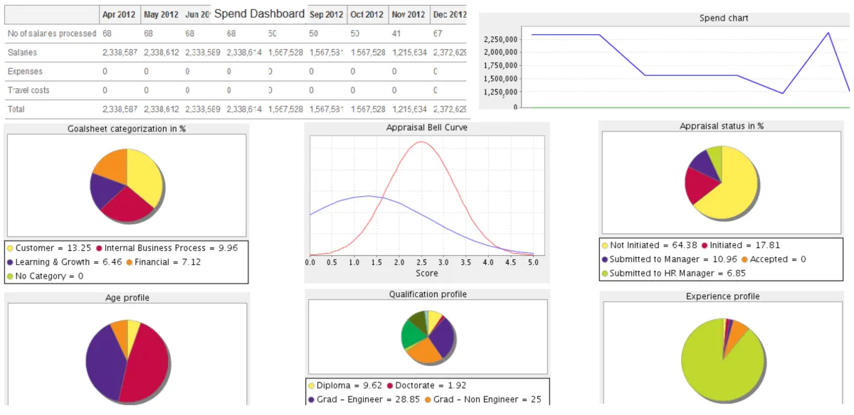 Notre avis sur EmpXtrack : un logiciel de gestion des temps et activités (GTA: time tracking / pointage / badgeuse) à découvrir