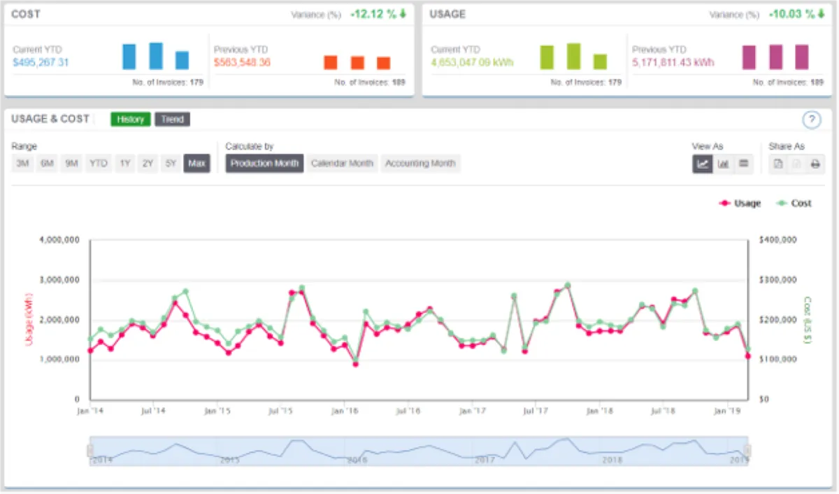 Notre avis sur Energy Intelligence Suite : une plateforme de gestion de données (DMP: data management platforms) à découvrir