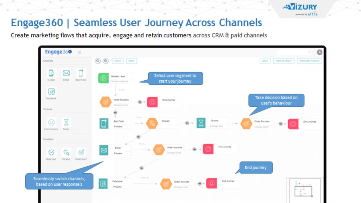 Interface Engage360: fonctionnalités, prix, alternatives