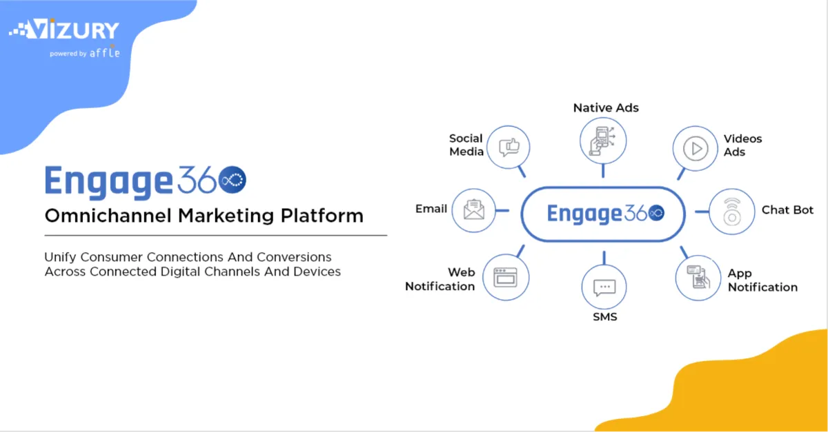 Notre avis sur Engage360 : un logiciel d'engagement client (customer engagement) à découvrir