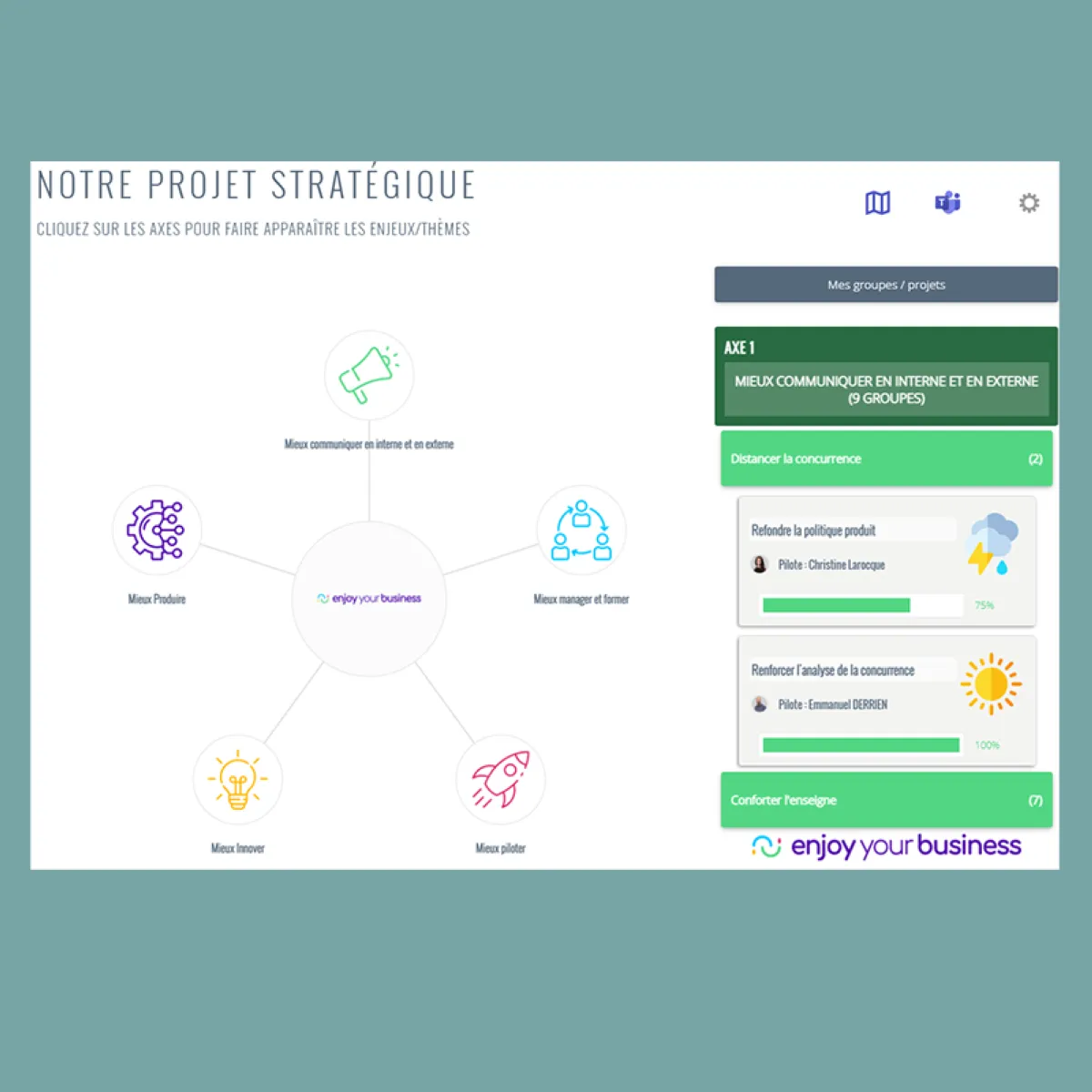 Notre avis sur Enjoy Your Business : un logiciel collaboratif à découvrir