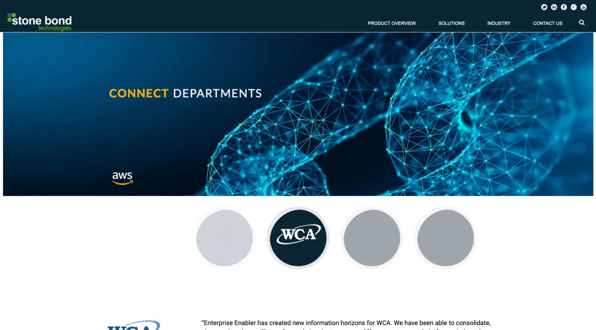 Interface Enterprise Enabler : fonctionnalités, prix, alternatives