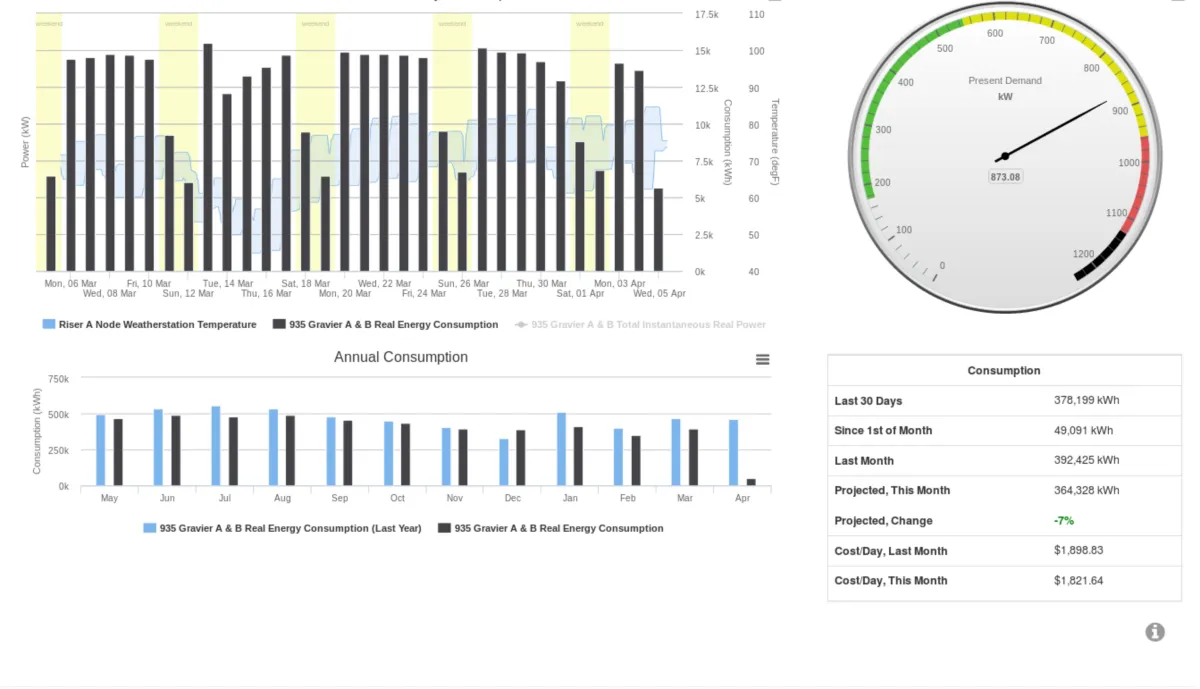 Notre avis sur Entronix EMP : un logiciel de gestion des installations à découvrir