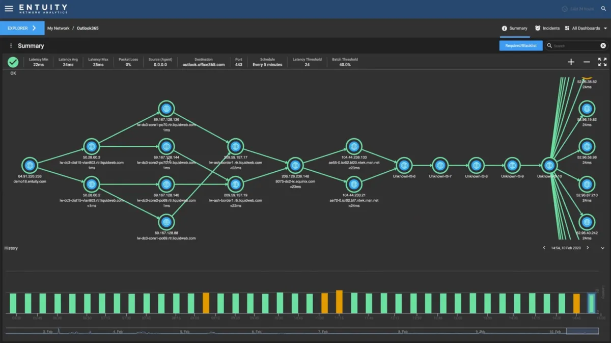 Interface Entuity: fonctionnalités, prix, alternatives