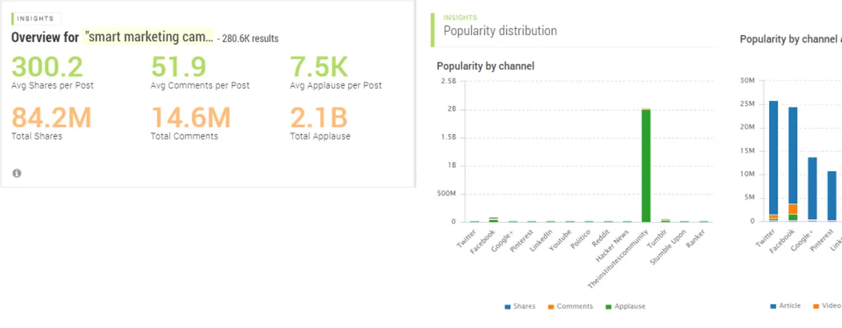 Notre avis sur EpicBeat : un logiciel de marketing de contenu (content marketing) à découvrir