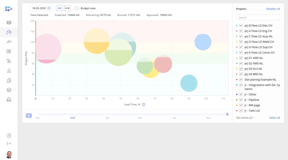 Notre avis sur Epicflow : un logiciel de gestion des ressources à découvrir
