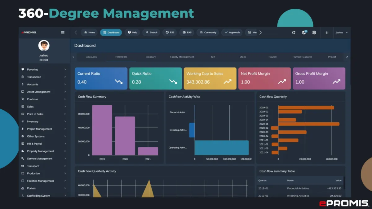 Interface ePROMIS: fonctionnalités, prix, alternatives