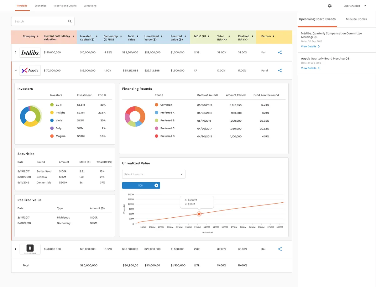 Interface EquityEffect: fonctionnalités, prix, alternatives