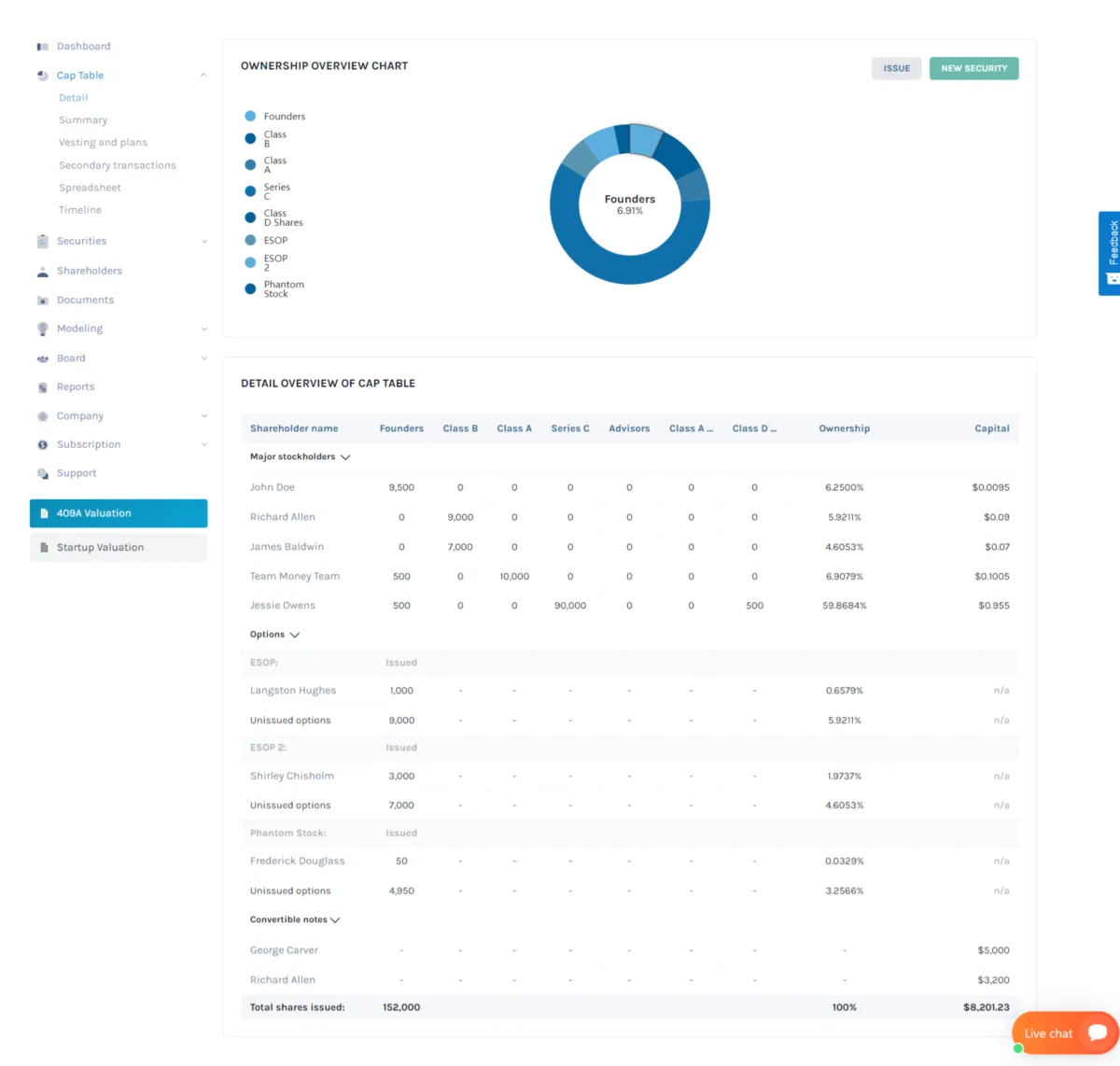 Notre avis sur Eqvista : un logiciel de gestion de portefeuille d'actions à découvrir