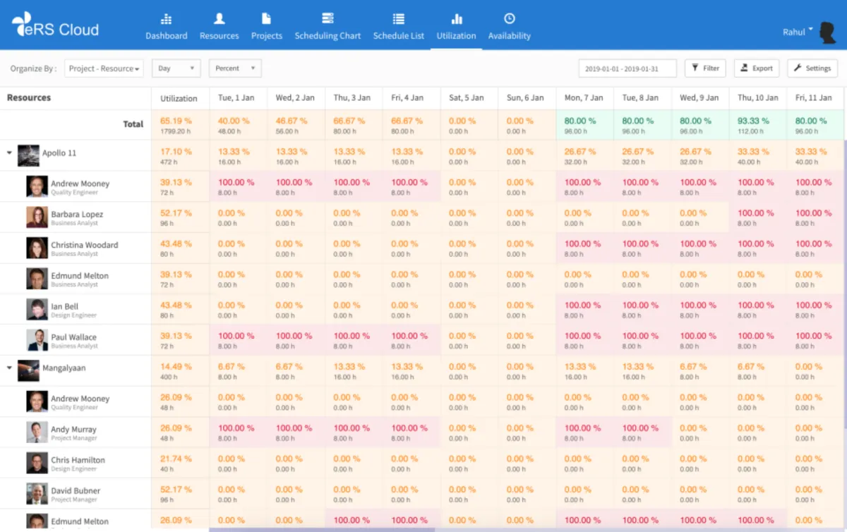 Interface eResource Scheduler: fonctionnalités, prix, alternatives