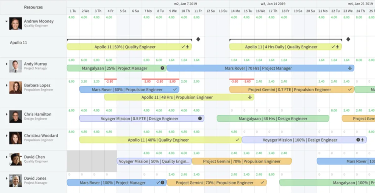 Notre avis sur eResource Scheduler : un logiciel de gestion des ressources à découvrir