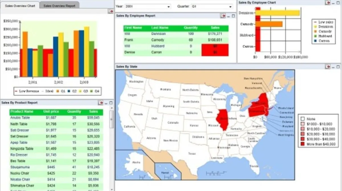 Interface EspressDashboard: fonctionnalités, prix, alternatives