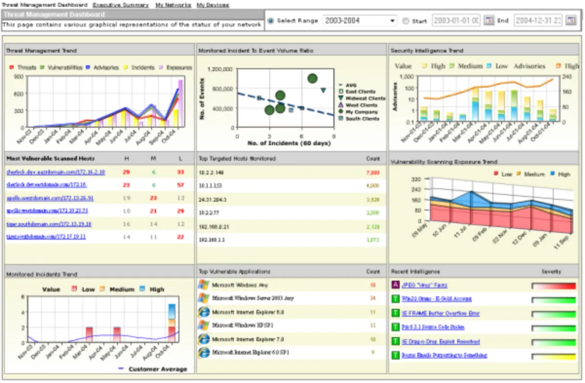 Notre avis sur EspressDashboard : un logiciel de tableau de bord (dashboard) à découvrir