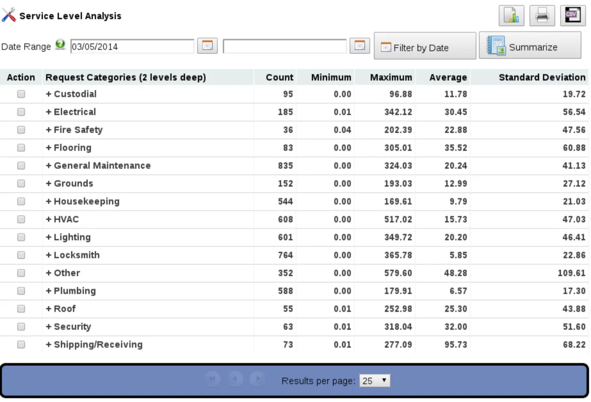 Interface eSSETS: fonctionnalités, prix, alternatives