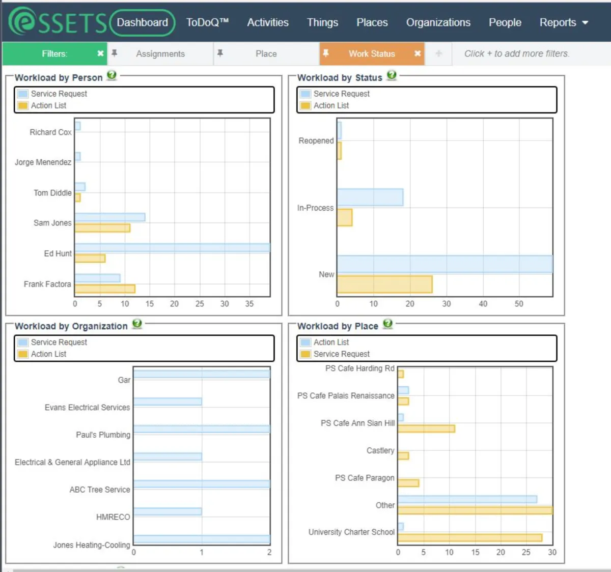 Notre avis sur eSSETS : un logiciel GMAO / CMMS / maintenance préventive à découvrir