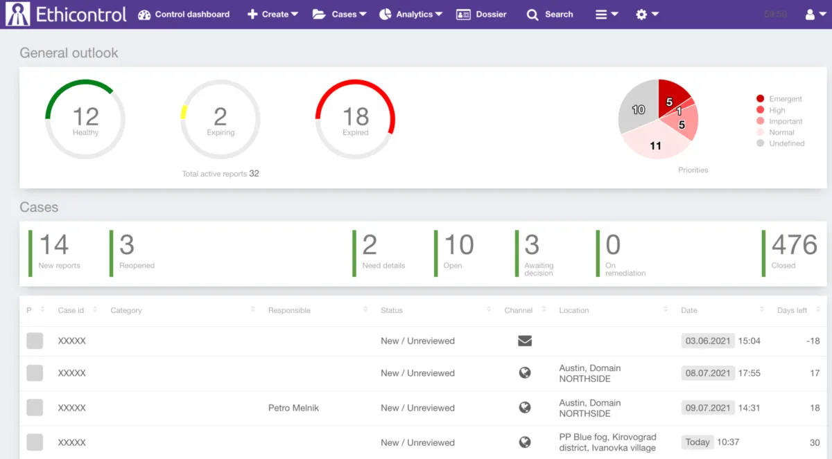 Ethicontrol: avis sur le logiciel de conformité (compliance): fonctionnalités, avantages, inconvénients et tarifs