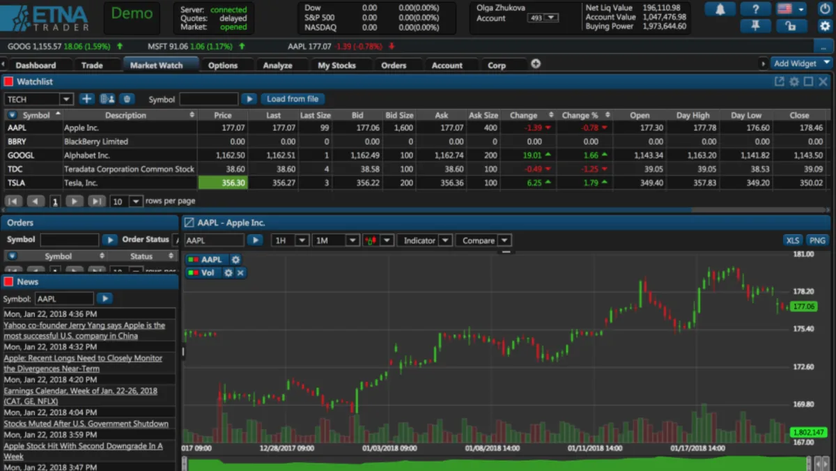 Interface ETNA Web Trader: fonctionnalités, prix, alternatives