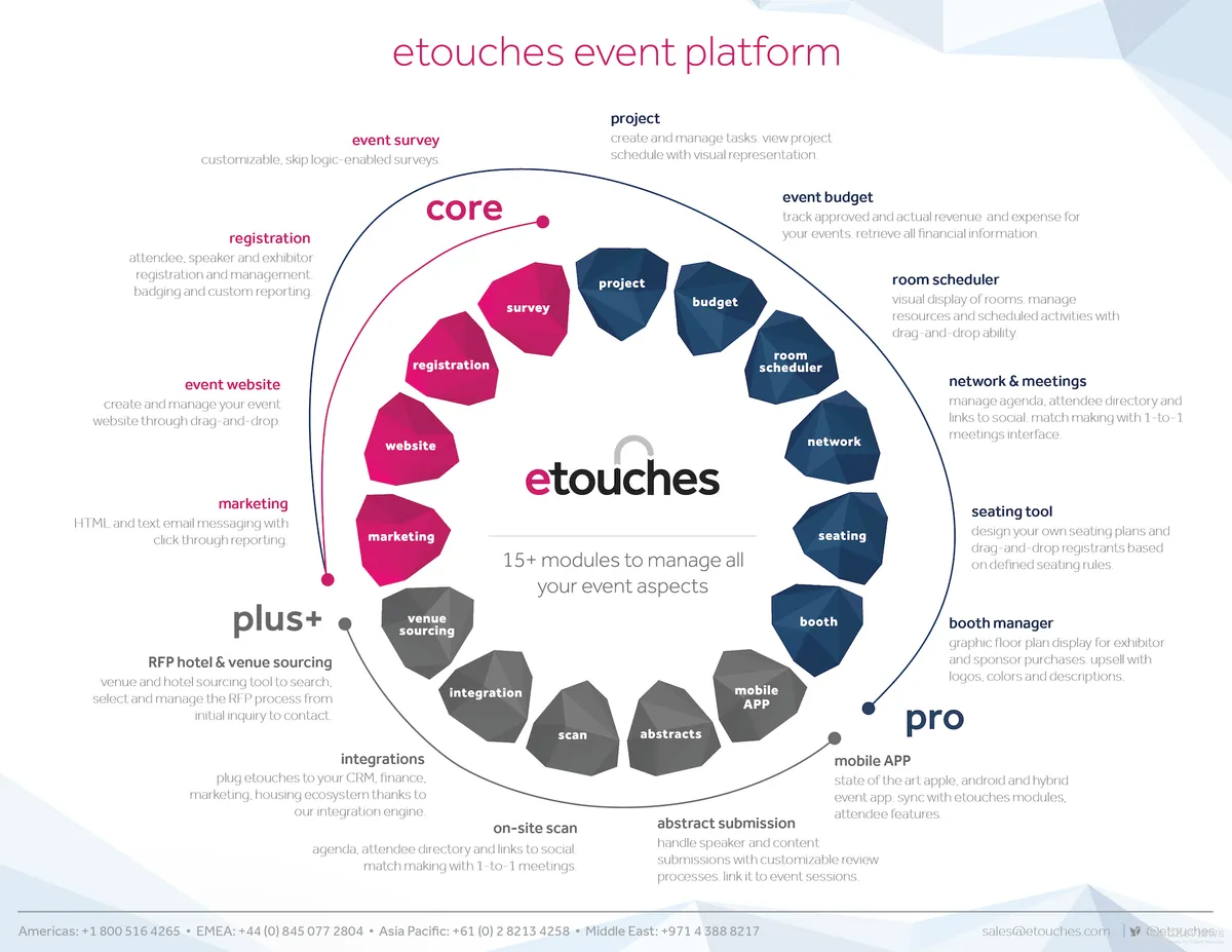 Notre avis sur etouches : un logiciel d'inscription à découvrir Notre avis sur etouches : un logiciel d'inscription à découvrir