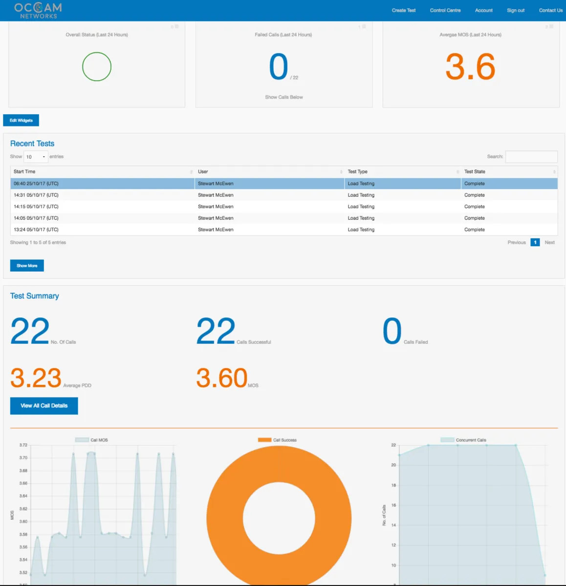 ETS: avis sur le logiciel SVI / IVR (serveur vocal interactif): fonctionnalités, avantages, inconvénients et tarifs ETS: avis sur le logiciel SVI / IVR (serveur vocal interactif): fonctionnalités, avantages, inconvénients et tarifs