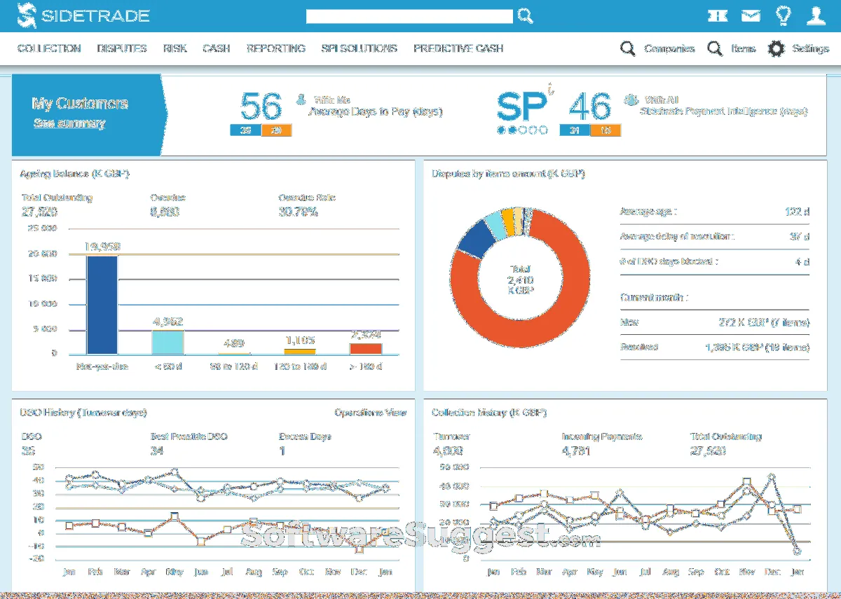 Notre avis sur Euler Hermes Intelligence : un logiciel de comptabilité à découvrir