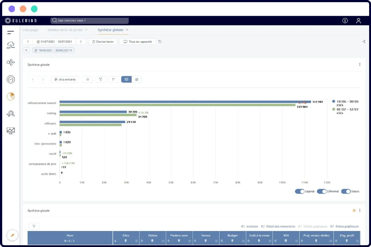 Notre avis sur Eulerian : un logiciel web analytics (analyse web / performance / trafic) à découvrir