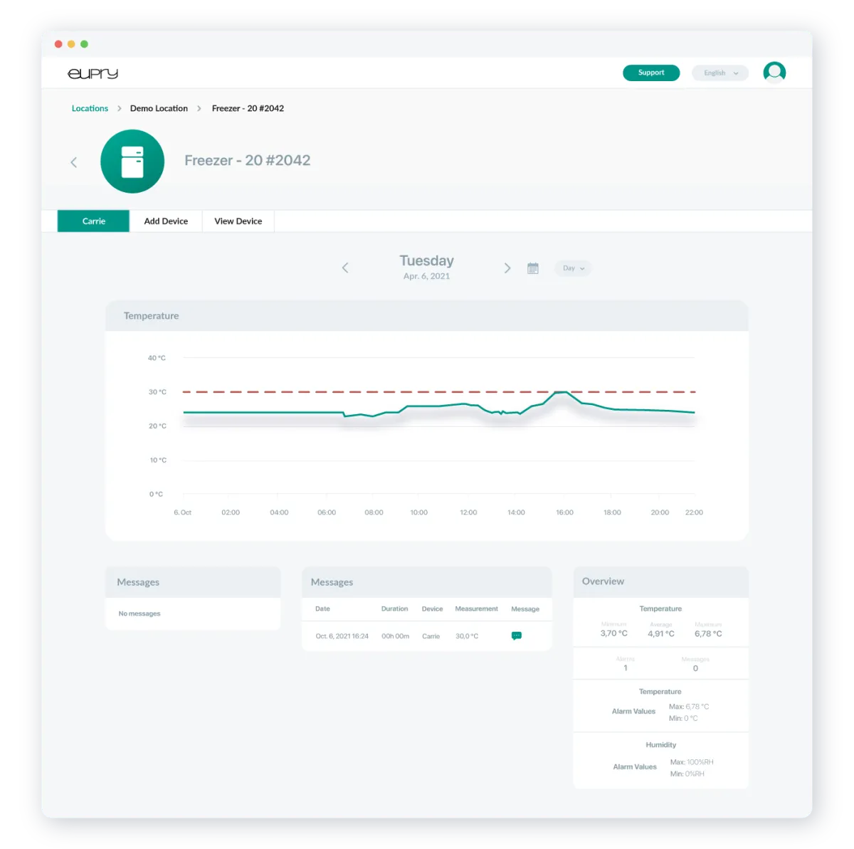 Notre avis sur Eupry : un logiciel de calibration / étalonnage à découvrir