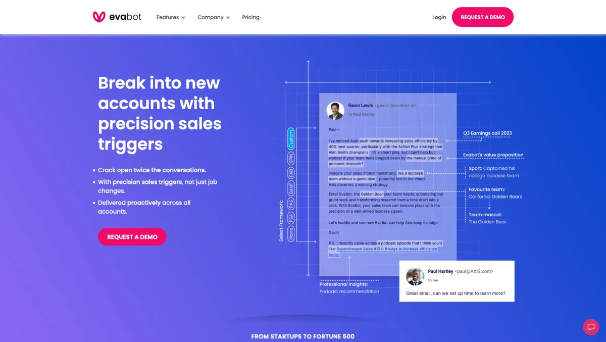 Interface Evabot : fonctionnalités, prix, alternatives