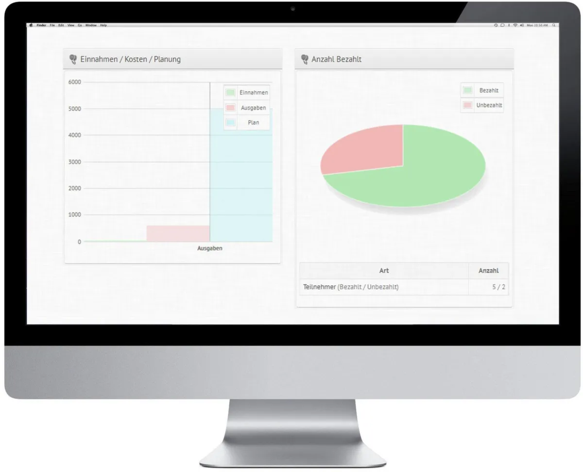 Interface EventManager Online: fonctionnalités, prix, alternatives