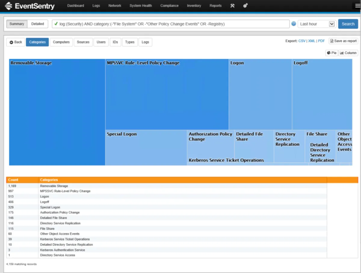 Interface EventSentry: fonctionnalités, prix, alternatives Interface EventSentry: fonctionnalités, prix, alternatives