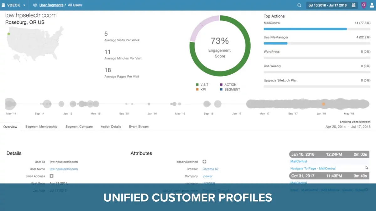 Notre avis sur Evergage : un logiciel d'onboarding / accueil des clients à découvrir Notre avis sur Evergage : un logiciel d'onboarding / accueil des clients à découvrir