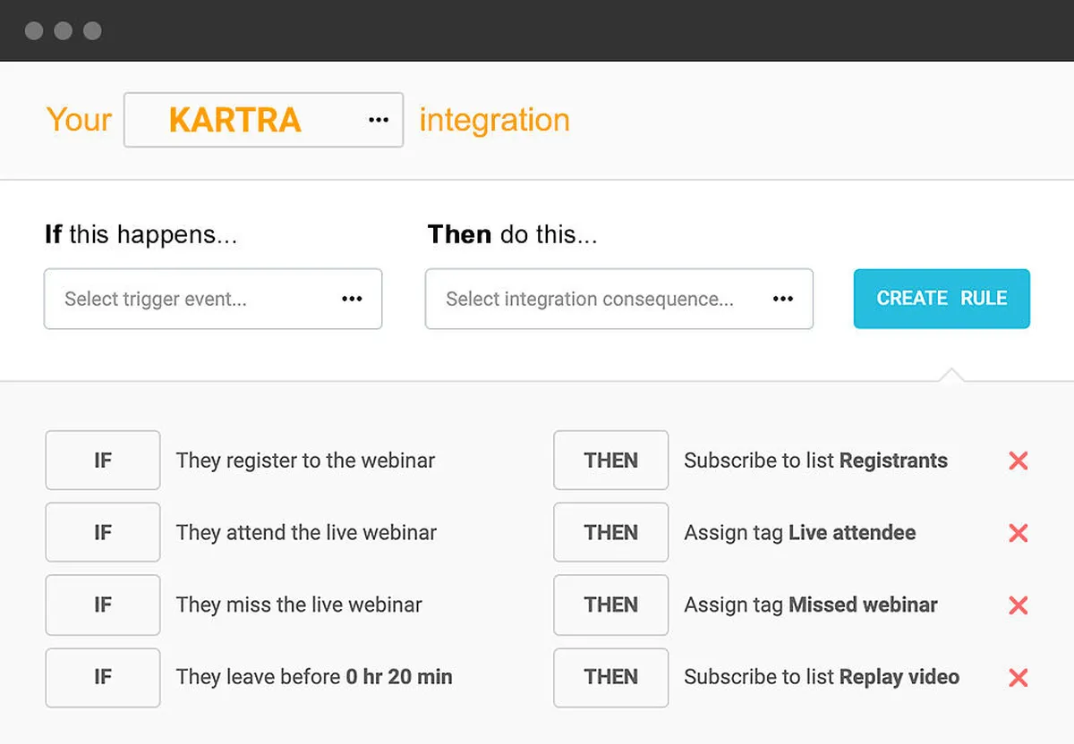 Interface EverWebinar: fonctionnalités, prix, alternatives
