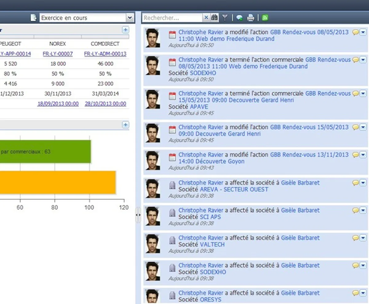 Everwin CXM: avis sur le logiciel CRM: fonctionnalités, avantages, inconvénients et tarifs