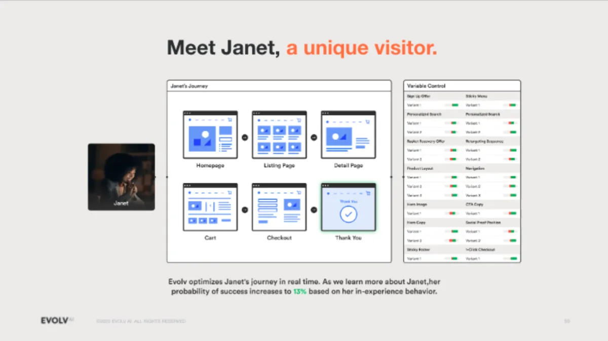 Interface Evolv: fonctionnalités, prix, alternatives