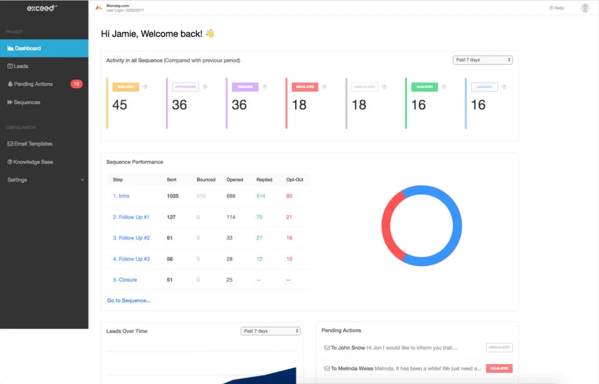 Exceed: avis sur le logiciel de prise de rendez-vous en ligne: fonctionnalités, avantages, inconvénients et tarifs Exceed: avis sur le logiciel de prise de rendez-vous en ligne: fonctionnalités, avantages, inconvénients et tarifs