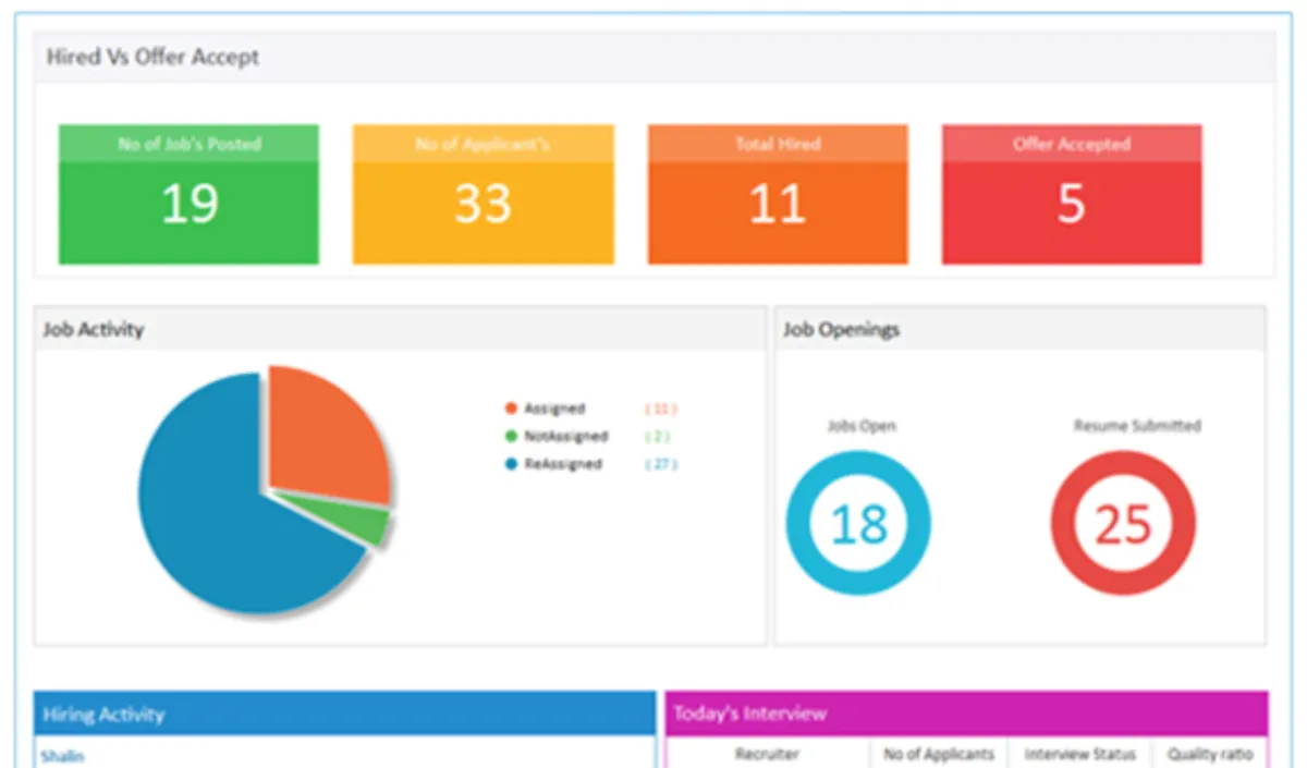 Interface Exenta: fonctionnalités, prix, alternatives