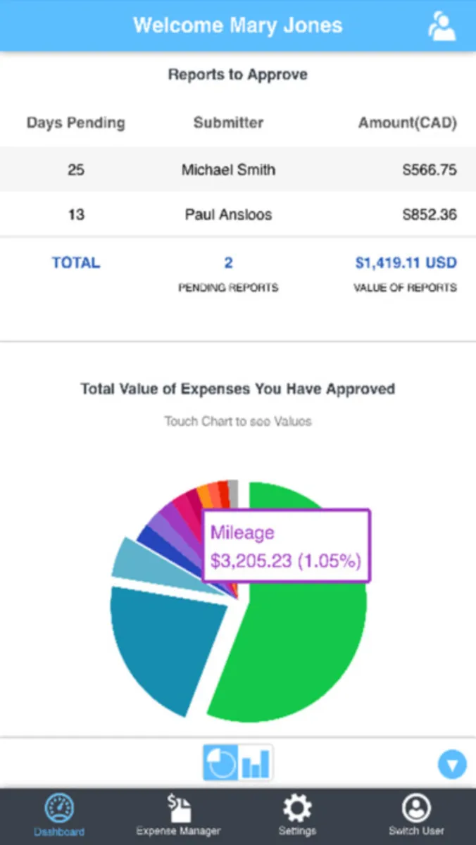 ExpensePoint: avis sur le logiciel de notes de frais: fonctionnalités, avantages, inconvénients et tarifs